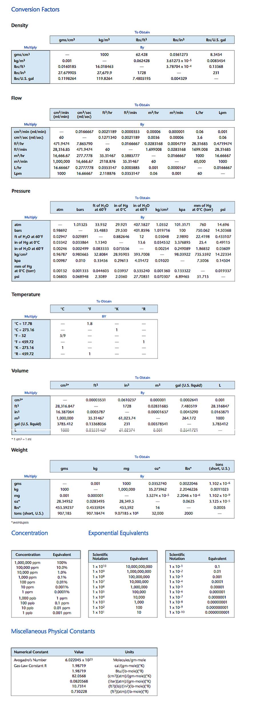 clientuploads/products/reference/conversion/182 reference conversion charts accurate gas llc.jpg